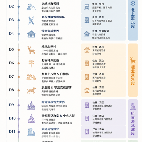 遇见美好号·热雪北境13日专列