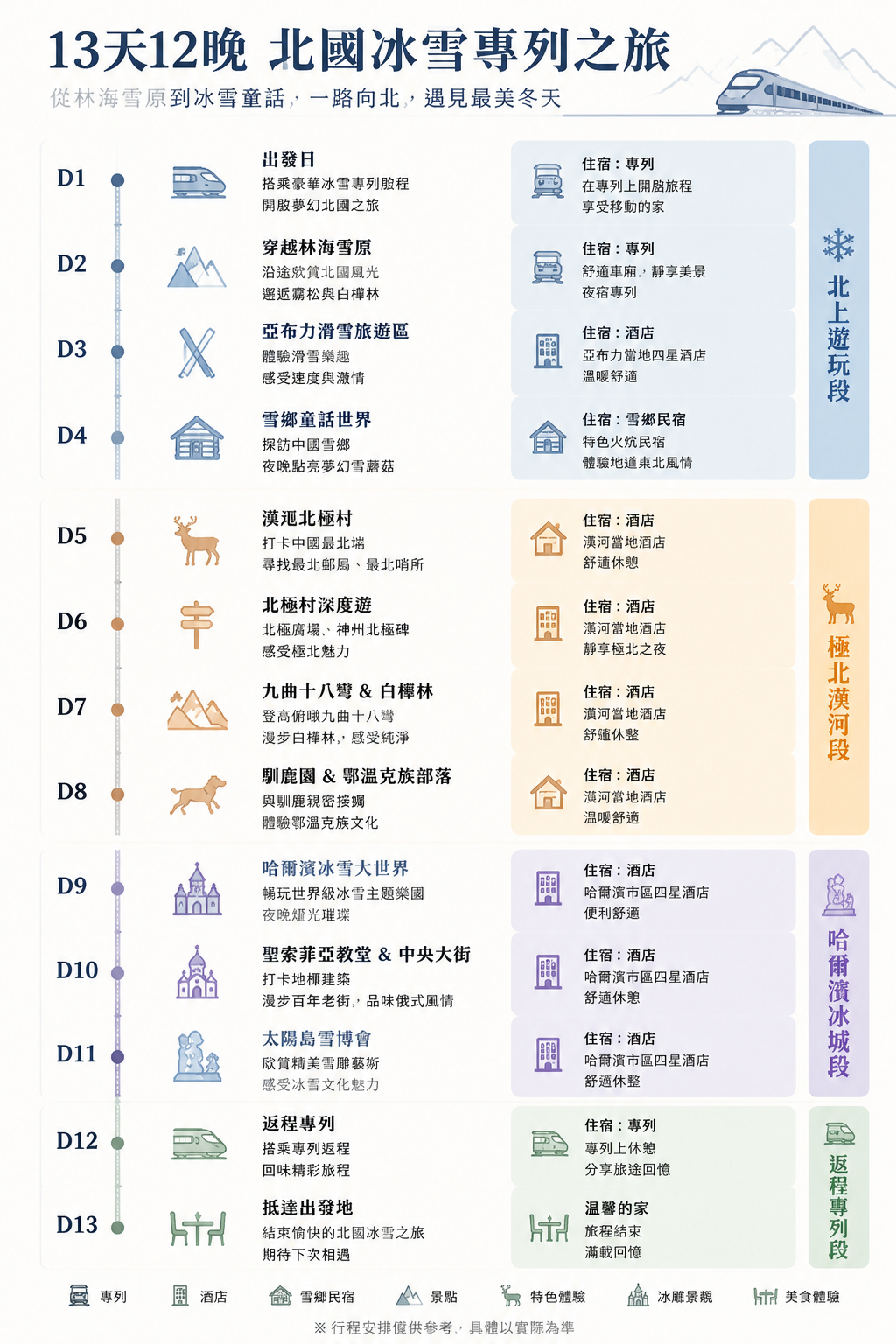 12月【四人间&三人间】遇见美好号-冰雪13日游 介绍图3