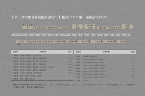 長三角之星哪裡買票訂臥鋪包廂 線上預約席位教程詳解