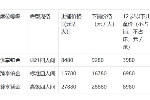 什邡號熊貓專列怎麼訂票？含鉑金包廂車型旅行社官方渠道說明