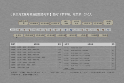 新疆長江三角星專列開啓預售！班期票價、訂票報名指南